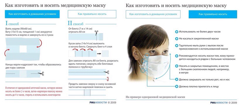 Как правильно снимать маски Правила использования медицинской маски - ФБУЗ "Центр гигиены и эпидемиологии в 